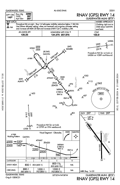 Gladewater Muni Gladewater, TX (07F): RNAV (GPS) RWY 14 (IAP)