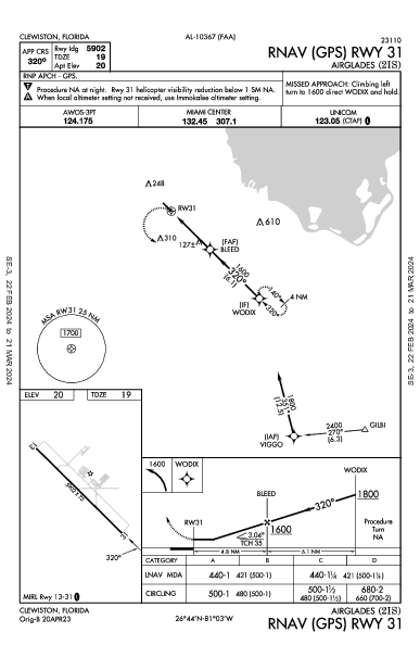 Airglades Clewiston, FL (2IS): RNAV (GPS) RWY 31 (IAP)