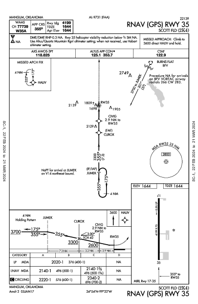 Scott Fld Mangum, OK (2K4): RNAV (GPS) RWY 35 (IAP)