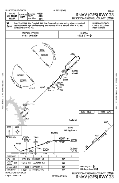 Princeton-Caldwell County Princeton, KY (2M0): RNAV (GPS) RWY 23 (IAP)