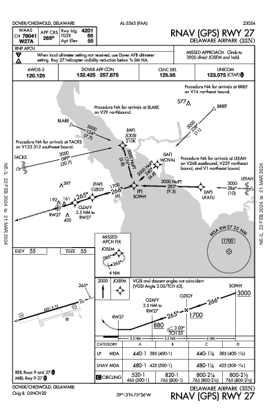Delaware Airpark Dover/Cheswold, DE (33N): RNAV (GPS) RWY 27 (IAP)