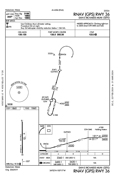 Dan E Richards Muni Paducah, TX (3F6): RNAV (GPS) RWY 36 (IAP)