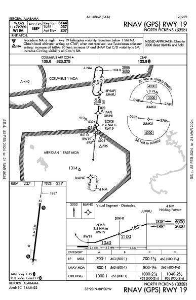 North Pickens Reform, AL (3M8): RNAV (GPS) RWY 19 (IAP)