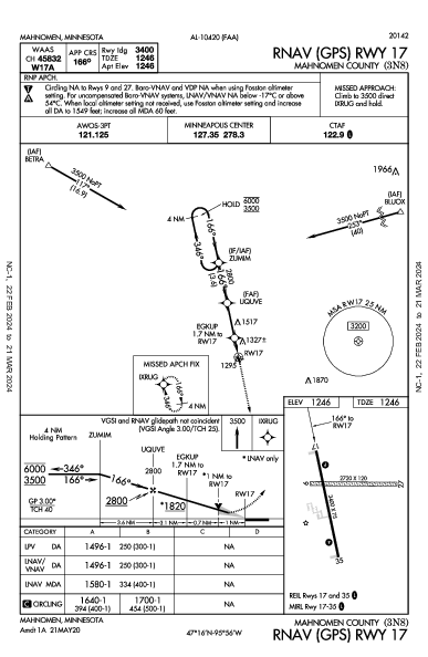 Mahnomen County Mahnomen, MN (3N8): RNAV (GPS) RWY 17 (IAP)