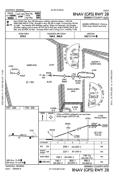 Berrien County Nashville, GA (4J2): RNAV (GPS) RWY 28 (IAP)