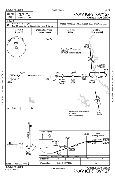 Carlisle Muni Carlisle, AR (4M3): RNAV (GPS) RWY 27 (IAP)