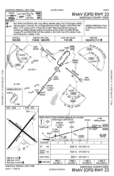 Saratoga County Saratoga Springs, NY (5B2): RNAV (GPS) RWY 23 (IAP)