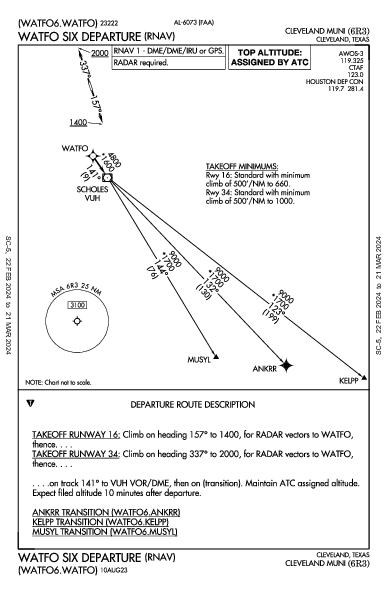 Cleveland Muni Cleveland, TX (6R3): WATFO SIX (RNAV) (DP)