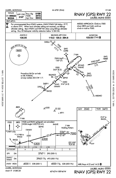 Laurel Muni Laurel, MT (6S8): RNAV (GPS) RWY 22 (IAP)