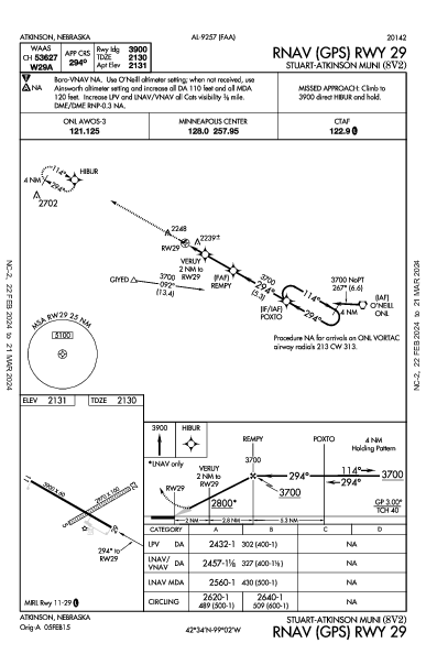 Stuart-Atkinson Muni Atkinson, NE (8V2): RNAV (GPS) RWY 29 (IAP)