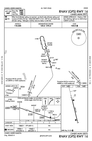 Cando Muni Cando, ND (9D7): RNAV (GPS) RWY 16 (IAP)