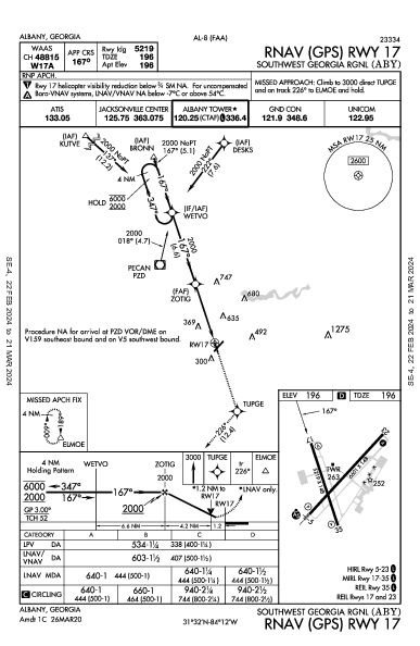 Southwest Georgia Rgnl Albany, GA (KABY): RNAV (GPS) RWY 17 (IAP)