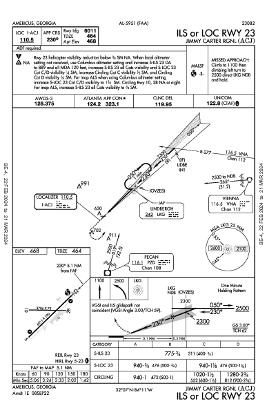 Jimmy Carter Rgnl Americus, GA (KACJ): ILS OR LOC RWY 23 (IAP)
