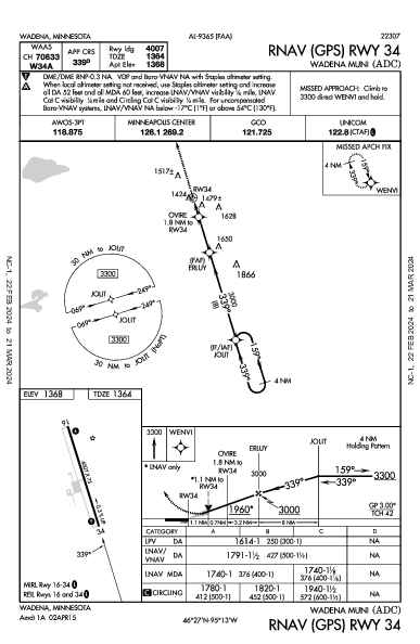 Wadena Muni Wadena, MN (KADC): RNAV (GPS) RWY 34 (IAP)