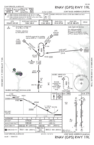 Joint Base Andrews Camp Springs, MD (KADW): RNAV (GPS) RWY 19L (IAP)