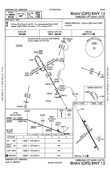 Nebraska City Muni Nebraska City, NE (KAFK): RNAV (GPS) RWY 15 (IAP)