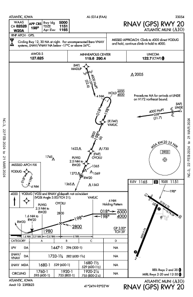Atlantic Muni Atlantic, IA (KAIO): RNAV (GPS) RWY 20 (IAP)