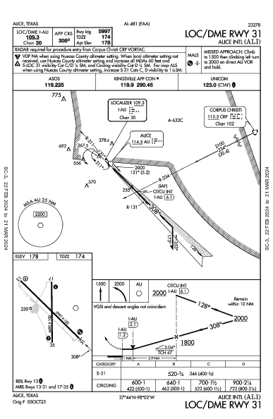 Alice Intl Alice, TX (KALI): LOC/DME RWY 31 (IAP)
