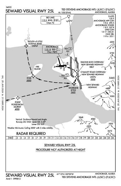 Анкоридж Anchorage, AK (PANC): SEWARD VISUAL RWY 25L (IAP)