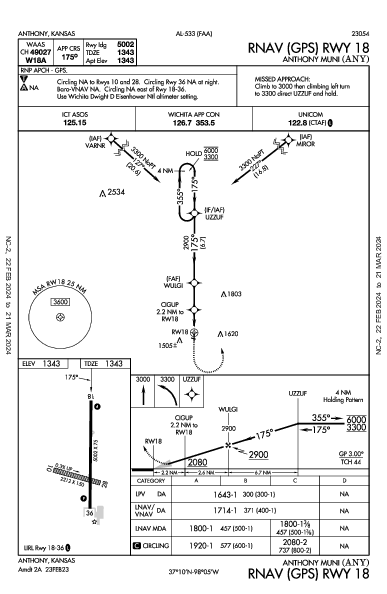 Anthony Muni Anthony, KS (KANY): RNAV (GPS) RWY 18 (IAP)