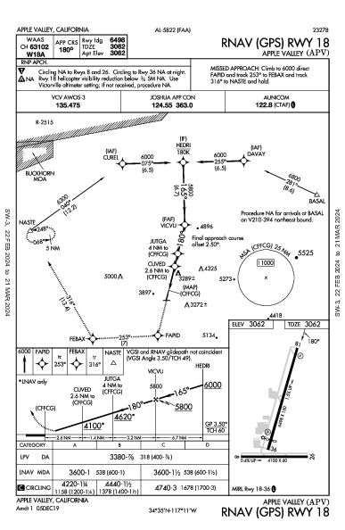 Apple Valley Apple Valley, CA (KAPV): RNAV (GPS) RWY 18 (IAP)