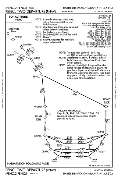 Международный Хартсфилд-Джексон Атланта Atlanta, GA (KATL): PENCL TWO (RNAV) (DP)