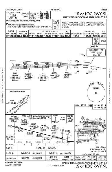 Международный Хартсфилд-Джексон Атланта Atlanta, GA (KATL): ILS OR LOC RWY 09L (IAP)