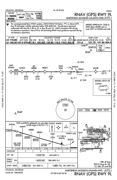 Международный Хартсфилд-Джексон Атланта Atlanta, GA (KATL): RNAV (GPS) RWY 09L (IAP)