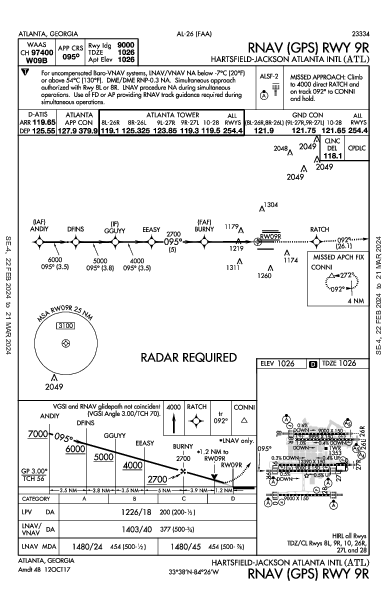 Международный Хартсфилд-Джексон Атланта Atlanta, GA (KATL): RNAV (GPS) RWY 09R (IAP)