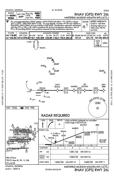 Международный Хартсфилд-Джексон Атланта Atlanta, GA (KATL): RNAV (GPS) RWY 26L (IAP)