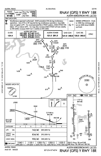 Остин Бергстром Austin, TX (KAUS): RNAV (GPS) Y RWY 18R (IAP)