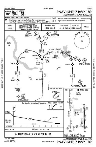 Остин Бергстром Austin, TX (KAUS): RNAV (RNP) Z RWY 18R (IAP)