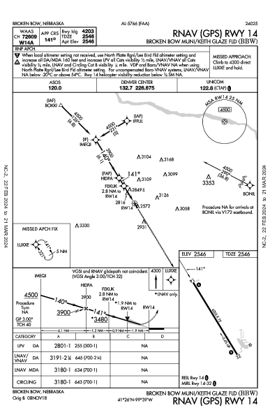 Broken Bow Muni/Keith Glaze Fld Broken Bow, NE (KBBW): RNAV (GPS) RWY 14 (IAP)
