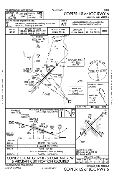 Брэдли Windsor Locks, CT (KBDL): COPTER ILS OR LOC RWY 06 (IAP)