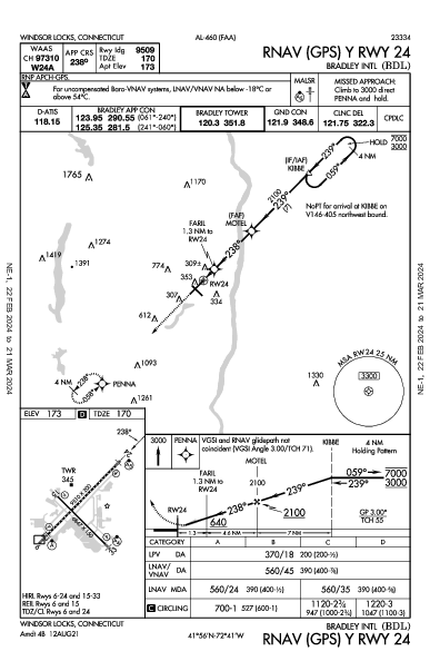 Брэдли Windsor Locks, CT (KBDL): RNAV (GPS) Y RWY 24 (IAP)