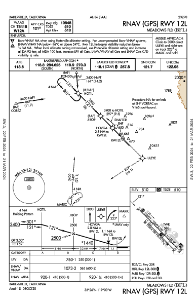 Meadows Fld Bakersfield, CA (KBFL): RNAV (GPS) RWY 12L (IAP)