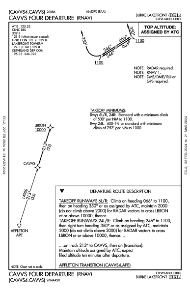 Burke Lakefront Cleveland, OH (KBKL): CAVVS FOUR (RNAV) (DP)