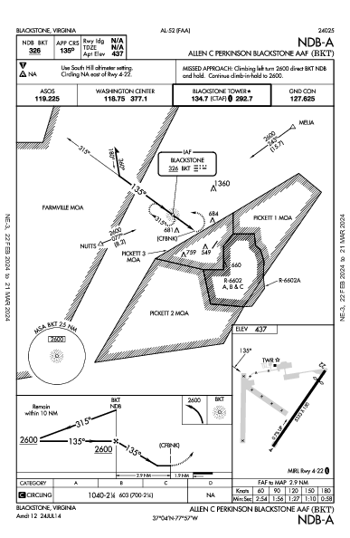 Allan C Perkinson/Blackstone Aaf Blackstone, VA (KBKT): NDB-A (IAP)