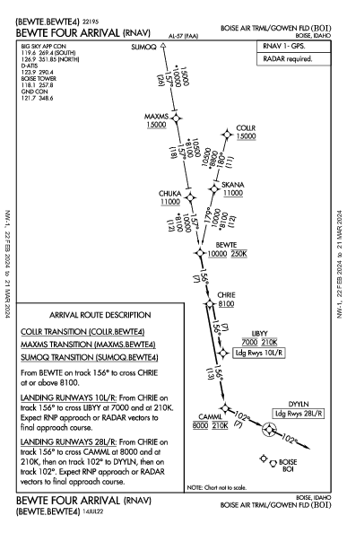 Бойсе Boise, ID (KBOI): BEWTE FOUR (RNAV) (STAR)