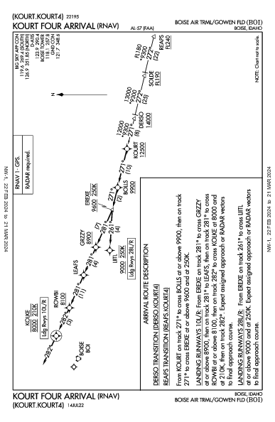 Бойсе Boise, ID (KBOI): KOURT FOUR (RNAV) (STAR)