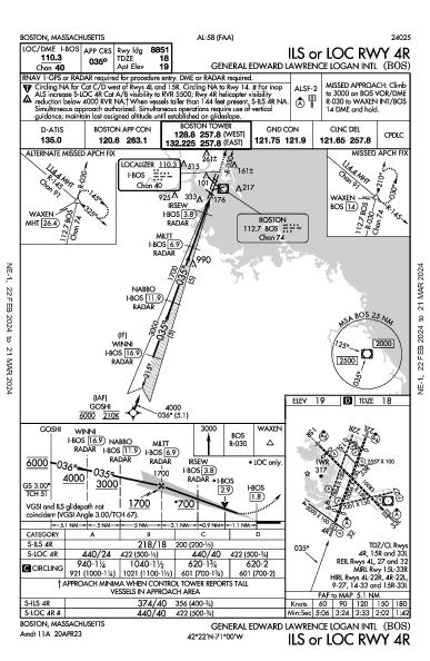 Логан Boston, MA (KBOS): ILS OR LOC RWY 04R (IAP)