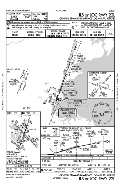 Логан Boston, MA (KBOS): ILS OR LOC RWY 22L (IAP)