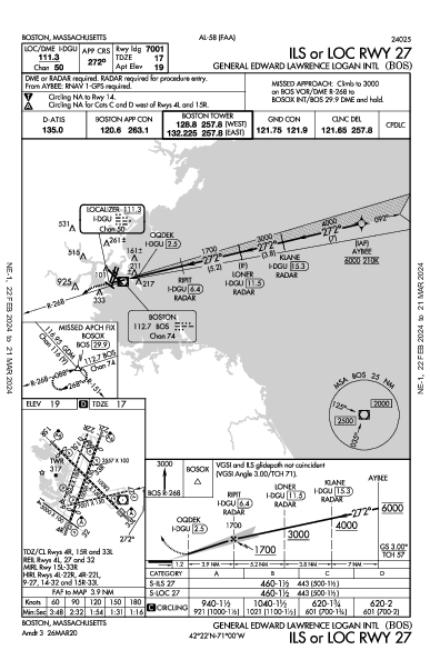 Логан Boston, MA (KBOS): ILS OR LOC RWY 27 (IAP)
