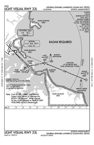 Логан Boston, MA (KBOS): LIGHT VISUAL RWY 33L (IAP)