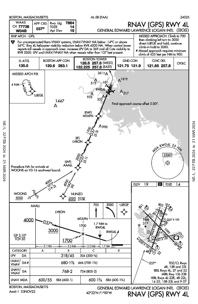 Логан Boston, MA (KBOS): RNAV (GPS) RWY 04L (IAP)