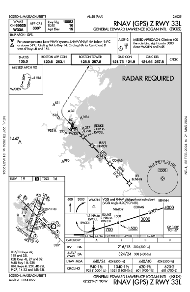 Логан Boston, MA (KBOS): RNAV (GPS) Z RWY 33L (IAP)