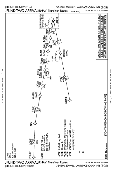 Логан Boston, MA (KBOS): JFUND TWO (RNAV) (STAR)