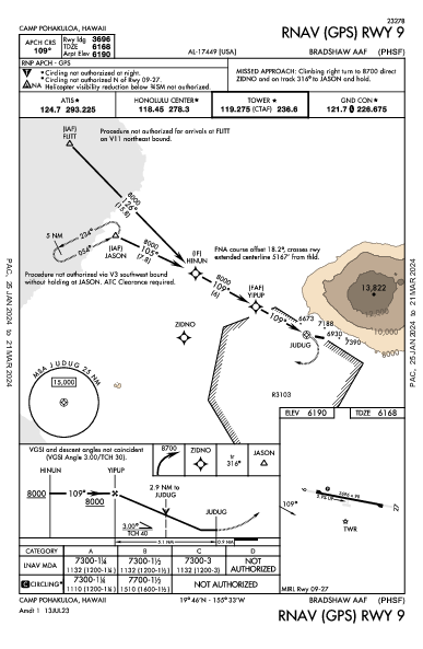 Bradshaw Army Airfield Camp Pohakuloa, HI (PHSF): RNAV (GPS) RWY 09 (IAP)
