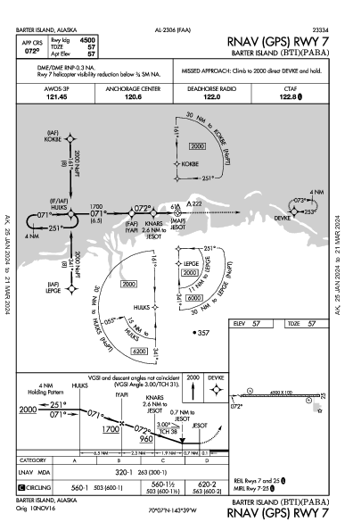 Бартер-Айленд Barter Island, AK (PABA): RNAV (GPS) RWY 07 (IAP)