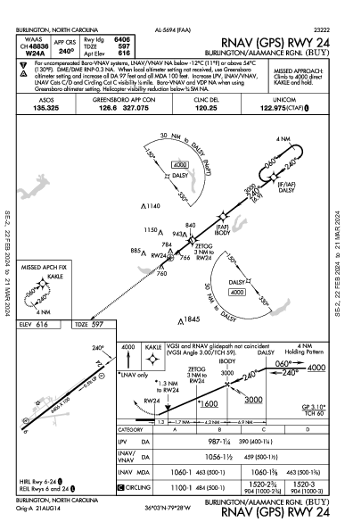 Burlington/Alamance Rgnl Burlington, NC (KBUY): RNAV (GPS) RWY 24 (IAP)